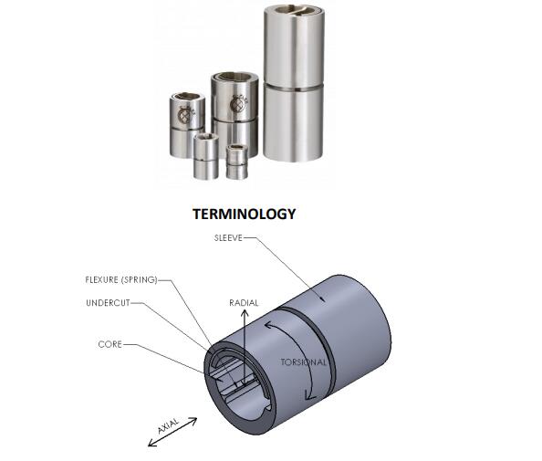 美國C-FLEX軸承是如何安裝的？